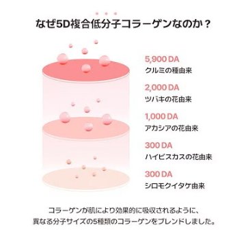 Torriden（トリデン）セルメイジング コラーゲンポア  3枚入 シートマスク 弾力 ハリ 毛穴 300DA 低分子 5D複合コラーゲン 低刺激 敏感肌 韓国コスメ の画像