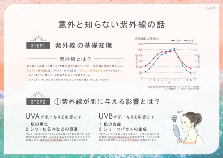 ミーファ フレグランスUVスプレー【選べる3本セット】各80g 全9種 日焼け止め 紫外線カット SPF50+ PA++++ ヘアフレグランスの画像