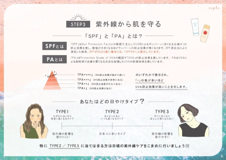 ミーファ フレグランスUVスプレー【選べる3本セット】各80g 全9種 日焼け止め 紫外線カット SPF50+ PA++++ ヘアフレグランスの画像