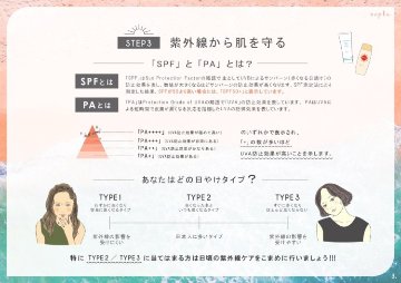 ミーファ フレグランスUVスプレー【選べる3本セット】各80g 全9種 日焼け止め 紫外線カット SPF50+ PA++++ ヘアフレグランスの画像