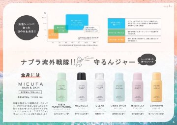 ミーファ フレグランスUVスプレー【選べる3本セット】各80g 全9種 日焼け止め 紫外線カット SPF50+ PA++++ ヘアフレグランスの画像