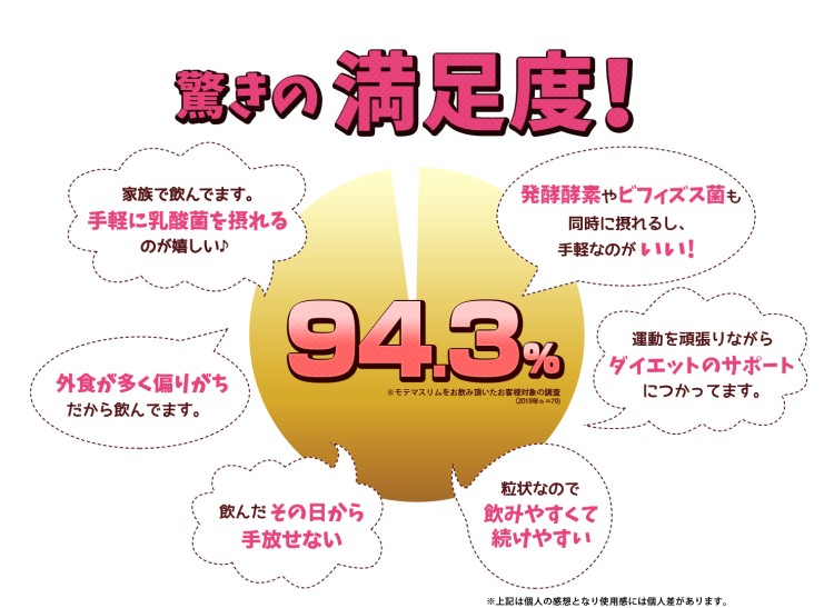 選べる1点～3点 活きた酵素 モテマスリム 120粒（約30日分） 便秘解消 サプリ 使用素材140種類 食物繊維 乳酸菌 酵素 青汁 ダイエットサポート 人気 美ボディ習慣 お徳用の画像