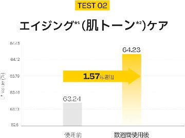 d’Alba(ダルバ) ビタトーニングセラムローション 100ml 保湿美容液 乳液 保湿 潤い 乾燥肌 しっとり ビタミン グルタチオンの画像