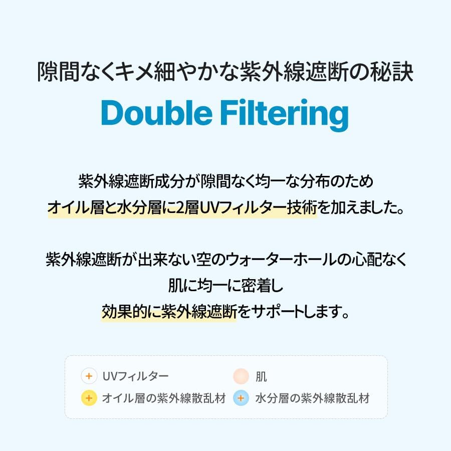Torriden トリデン ダイブイン ウォータリー サンセラム 50ml 日焼け止め SPF50+ PA++++ UVカット 保湿 美容液 うるおい パンテノール 水分感 ヒアルロン酸 低刺激 の画像