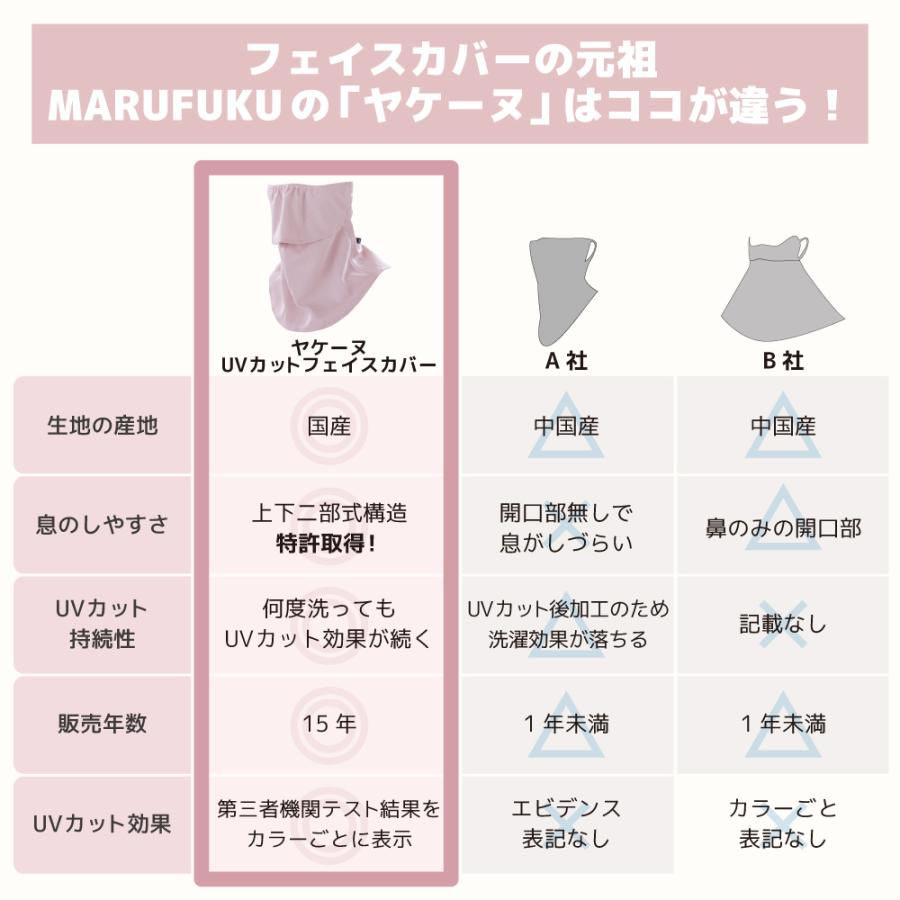 ヤケーヌ スタンダード 面ファスナー留め UVカット フェイスカバー マスクの画像