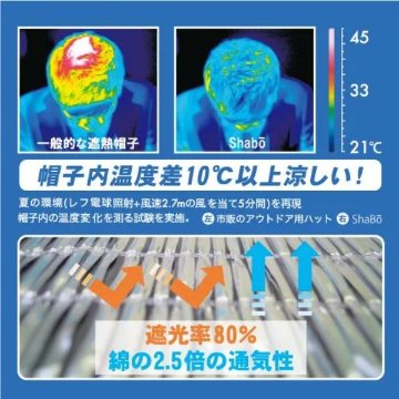 ShaBo遮帽 ウルトラライトハット UVカットの画像