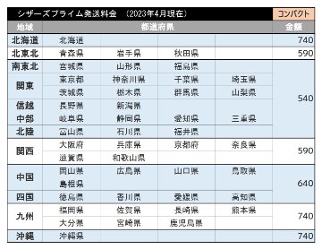 【石原様】チタンコーティング（ゴールド）+　返送料の画像