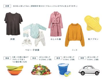 無添加洗剤　BLANC COCO（ブランココ）詰替用の画像