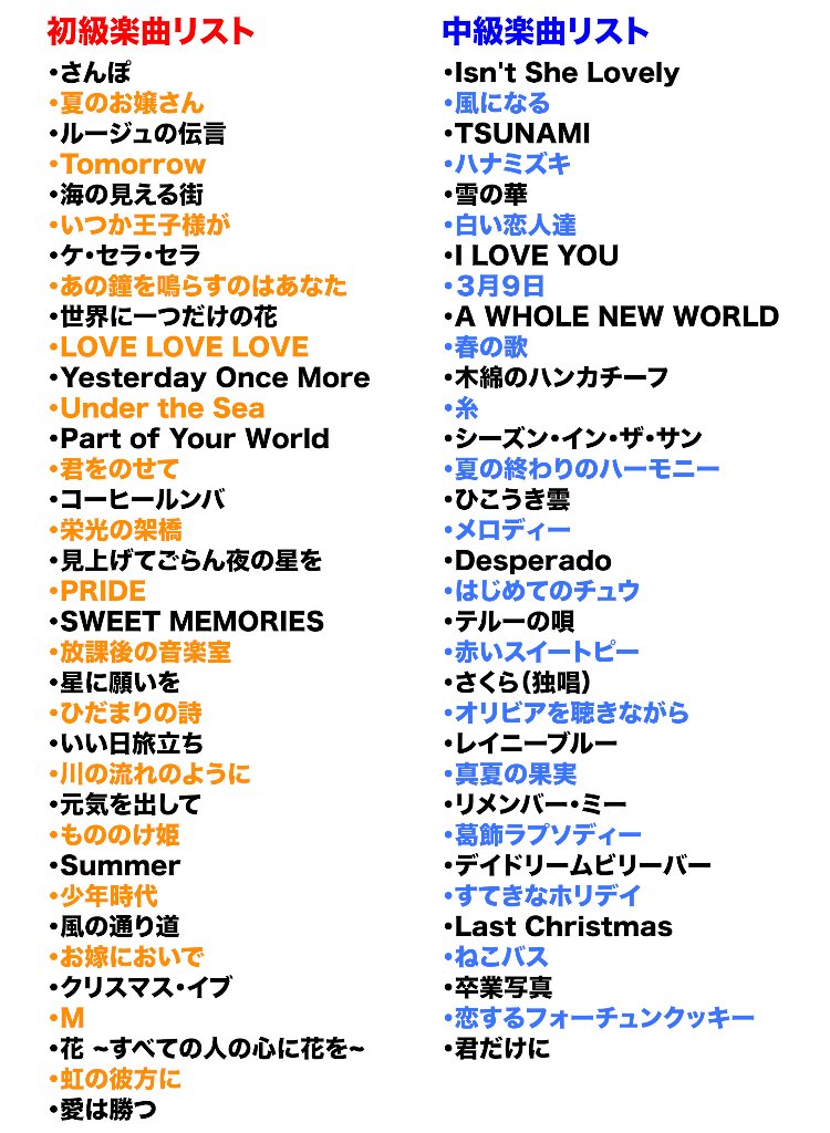 SCORE / 過去の楽譜 (2023年まで)の画像