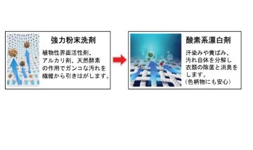  洗たく用洗剤　激的洗浄 3kgの画像