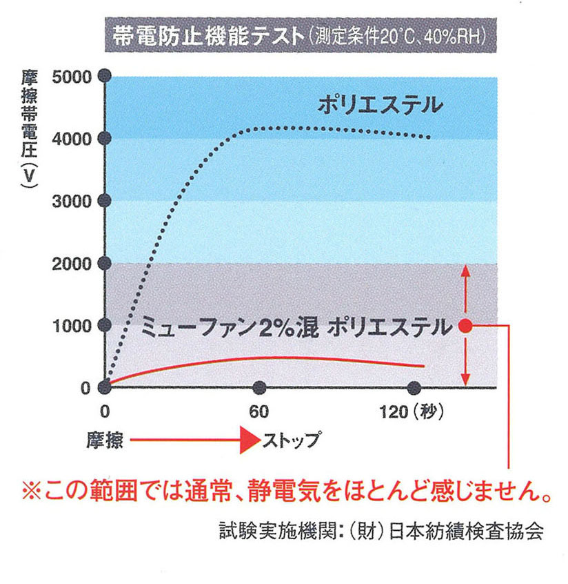 Majesty（マジェスティ）パッカブルの画像