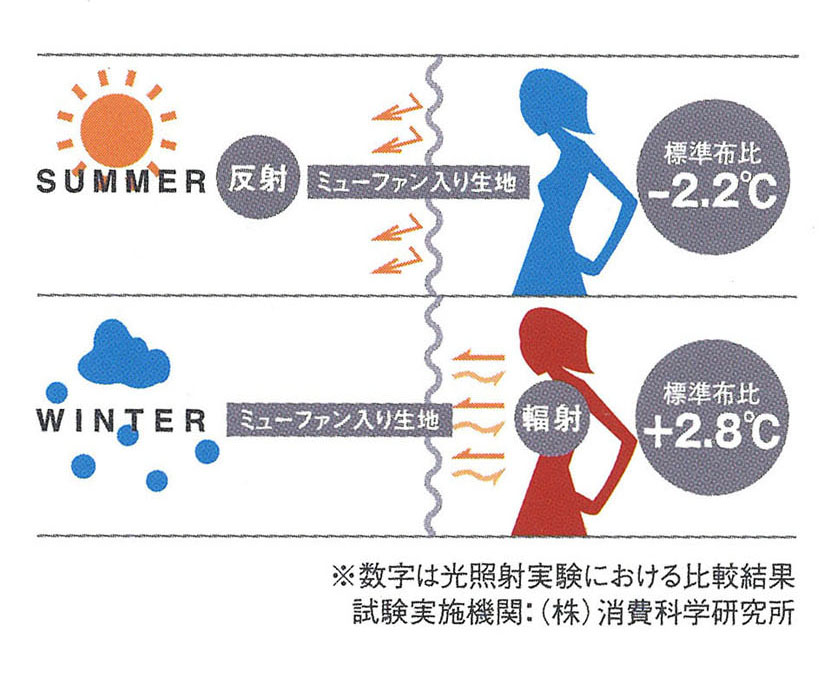 Majesty（マジェスティ）パッカブルの画像