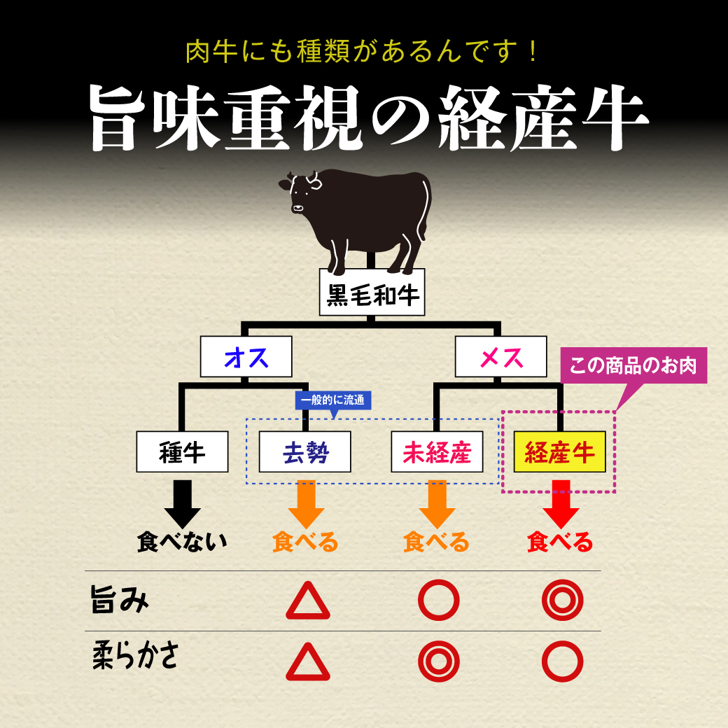 【うなぎゅう】鹿児島黒毛和牛(経産牛)＆鰻楽のうなぎの蒲焼セット画像