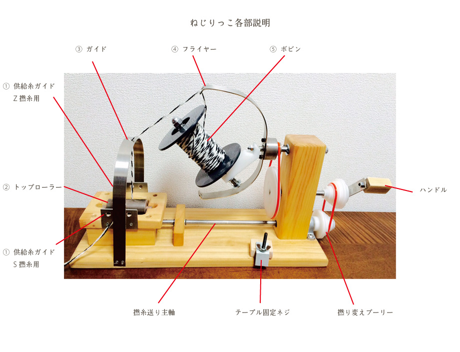 家庭用撚糸機 ねじりっこ