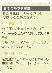 水溶性ミネラルについて
