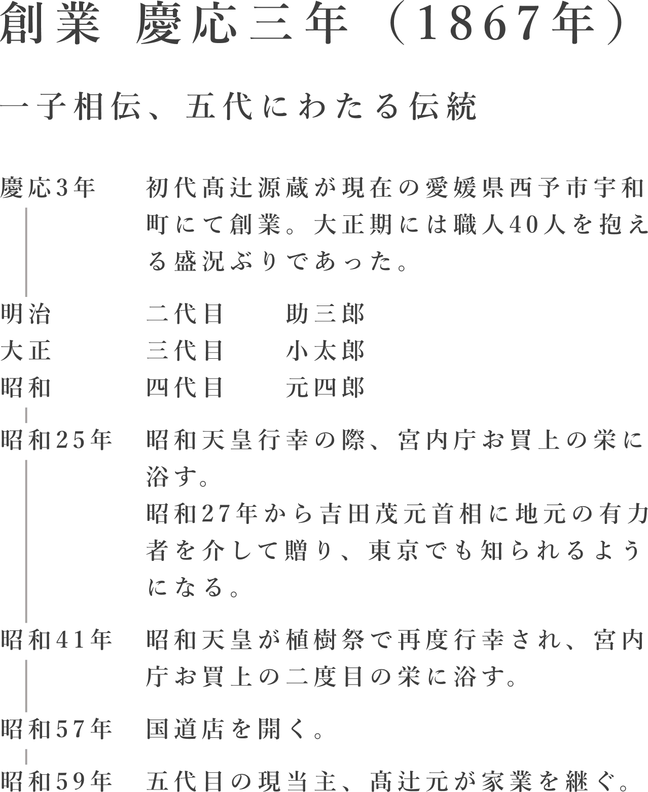 創業 慶応三年（1867年）一子相伝、五代にわたる伝統