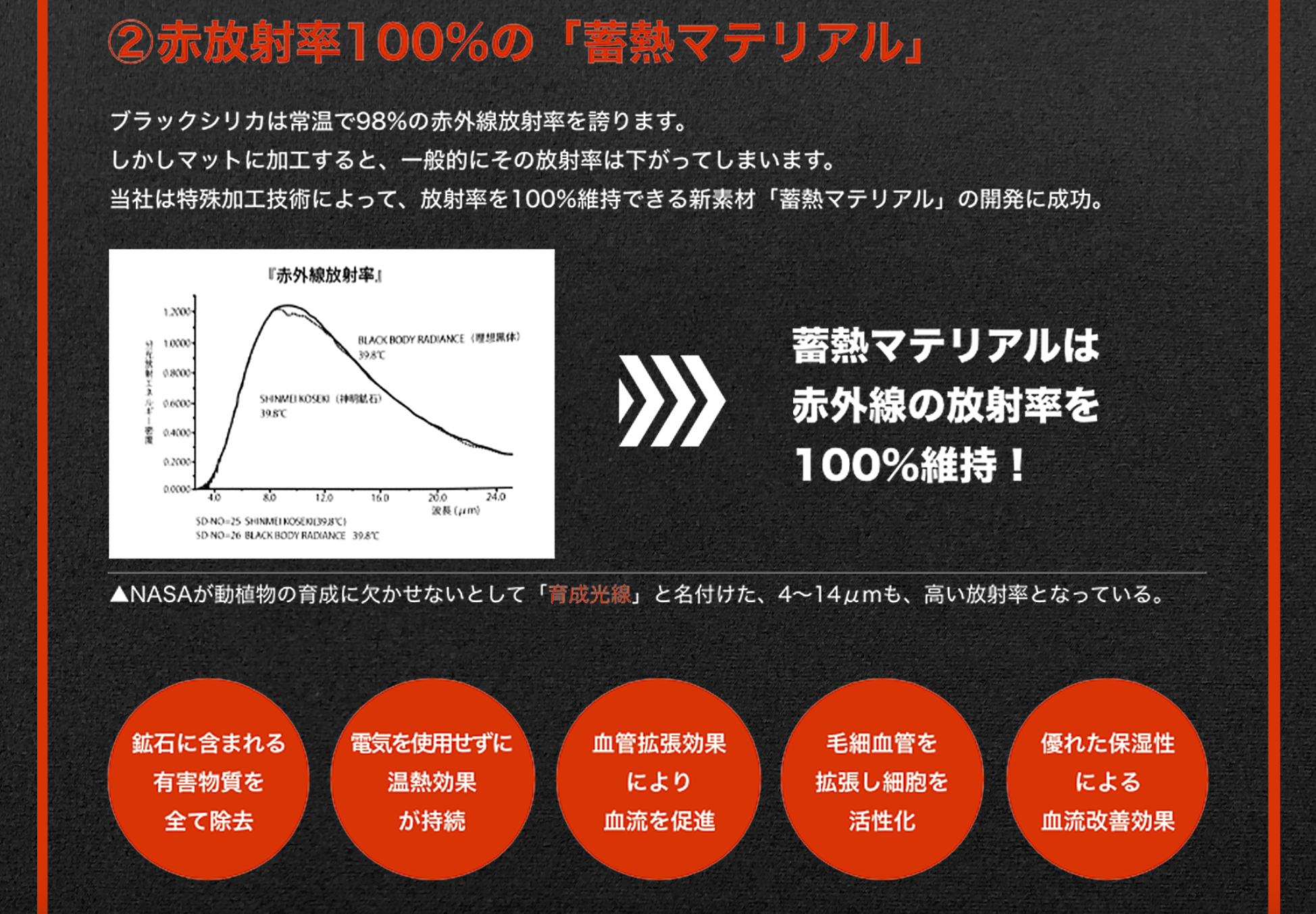 蓄熱・レッグロール｜自然派ドクターボー
